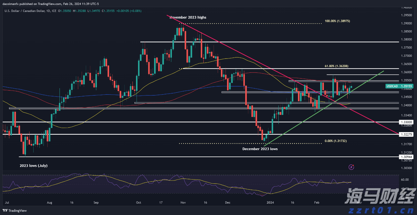 超300名韩国人在美被抓 两国各执一词 一文梳理韩美“罗生门”