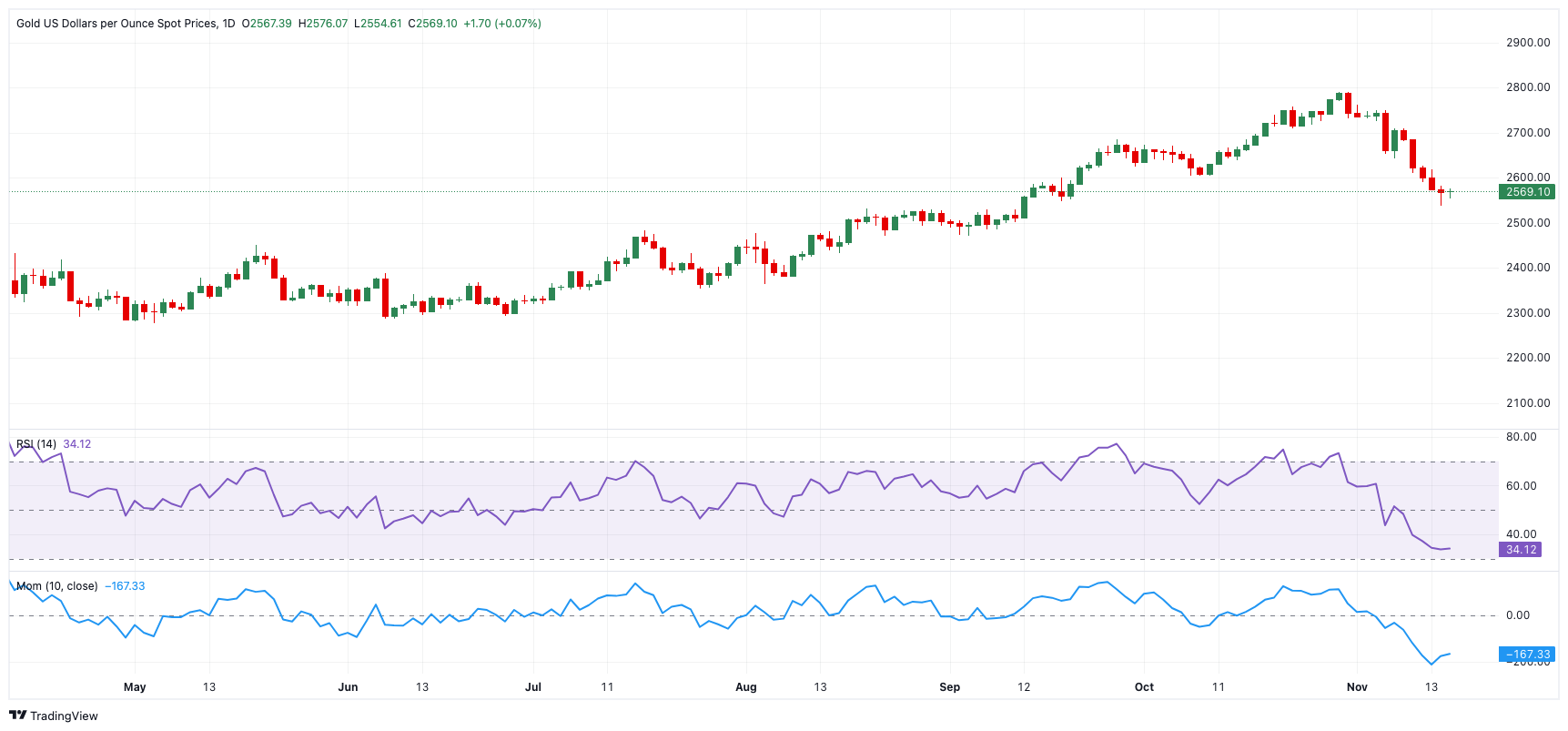 澳大利亚联储2026年降息展望：经济学家预测三次降息至3.1%，宽松速度相对谨慎