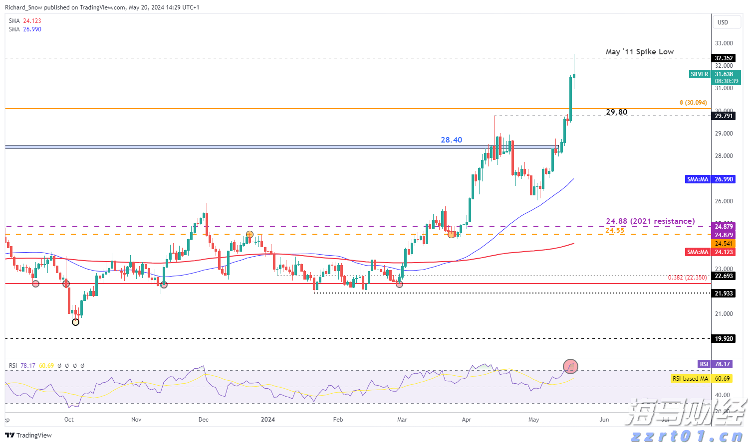 Arista Networks(ANET.US) Q2业绩亮眼 股价激增 大行纷纷上调目标价