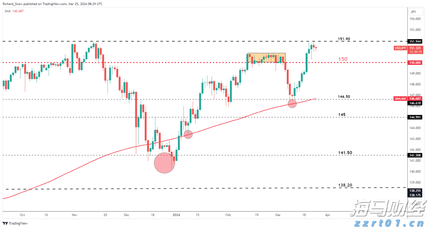 国家外汇管理局：7月银行结汇16700亿元人民币 售汇15070亿元人民币