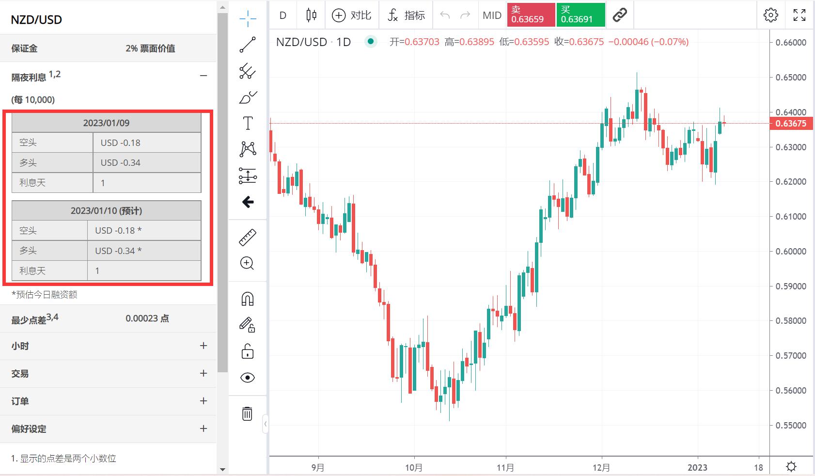 泰康人寿安徽分公司：以史为鉴，明辨风险&mdash;&mdash;从"郁金香泡沫"看理性投资