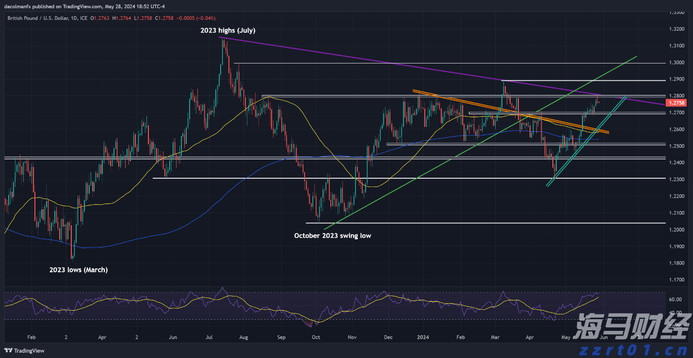 市六届人大七次会议举行第二次全体会议