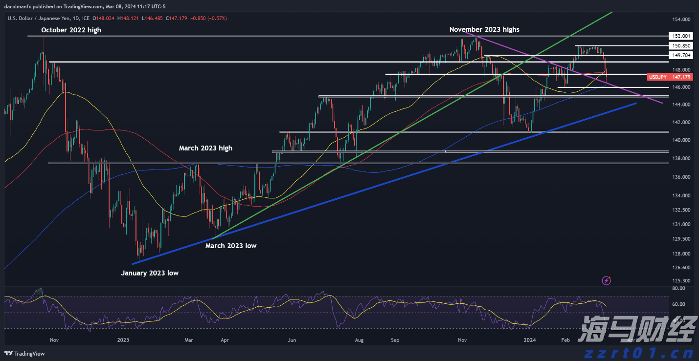 央行城镇储户问卷调查报告：二季度收入感受指数为45% 比上季下降1.2 百分点