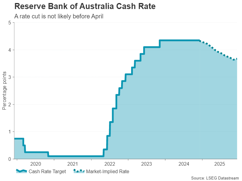 A股开盘速递 | A股震荡走弱！商业航天和脑机接口概念维持强势