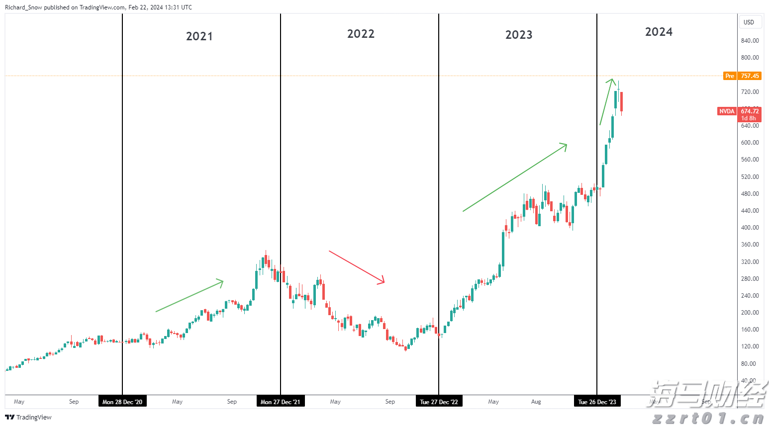 中信建投：客车行业出口增长与内需回升双轮驱动 龙头企业将持续释放业绩潜力