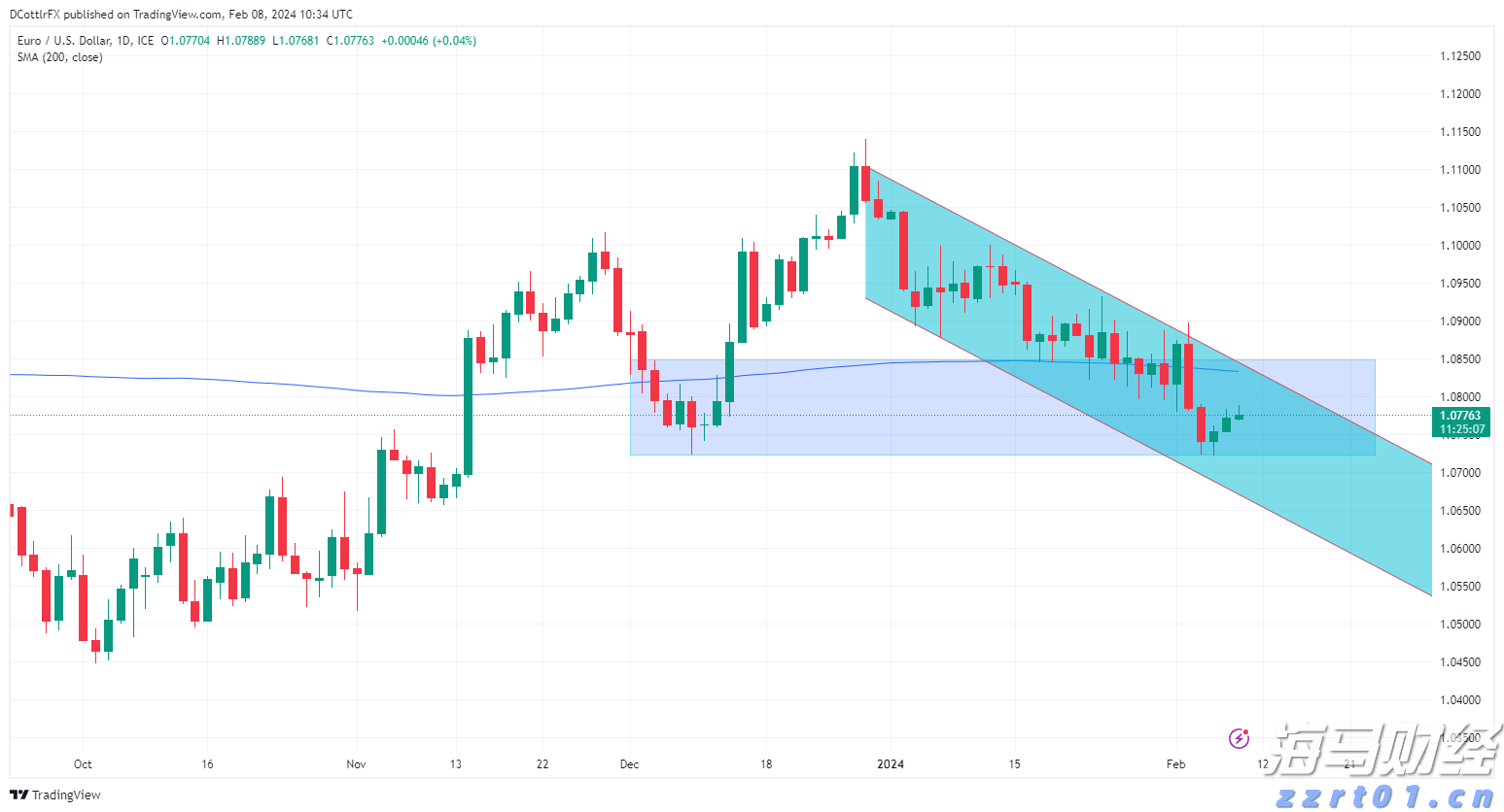 美银最新调查：创纪录比例基金经理认定美股已“太贵”！