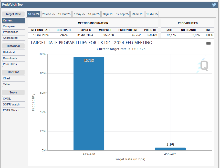 美债收益率警报：今晚CPI或超预期 华尔街押注美联储年内两次降息