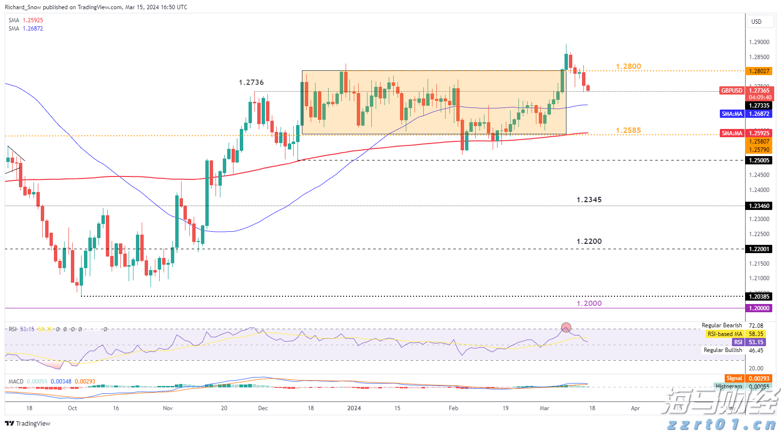 辽宁“千亿送贷”三年行动今年聚焦服务经营主体全生命周期