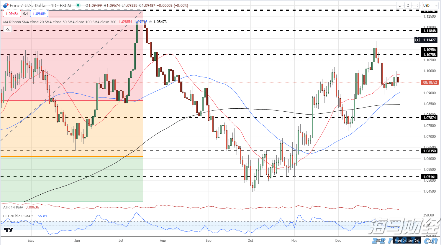 北水动态|北水净买入0.38亿 港股小米获增持，小鹏遭逢高抛售超6亿
