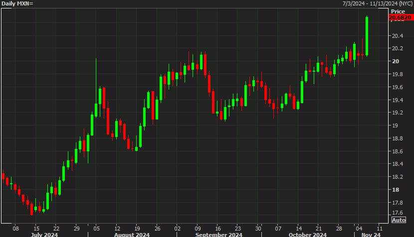 受台风“米娜”影响，我市部分中小河流将有明显涨水过程