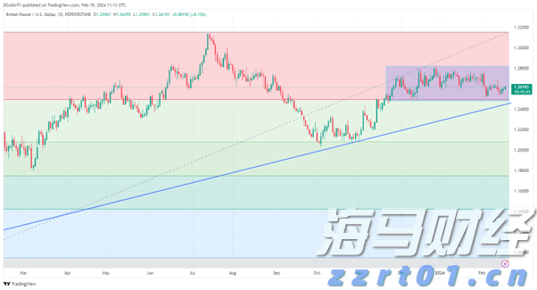 “木头姐”精准打新：豪购加密货币交易所Bullish(BLSH.US)250万股，上市首日暴涨84%