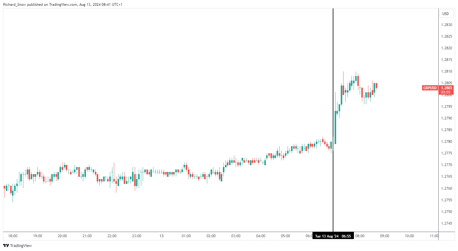 德州仪器(TXN.US)股价大幅下跌：关税忧虑影响Q3预期，多家机构观点不一