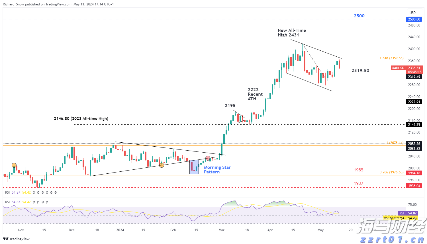 云数据中心运营商WhiteFiber(WYFI.US)计划以15-17美元/股定价进行IPO，目标筹资1.25亿美元