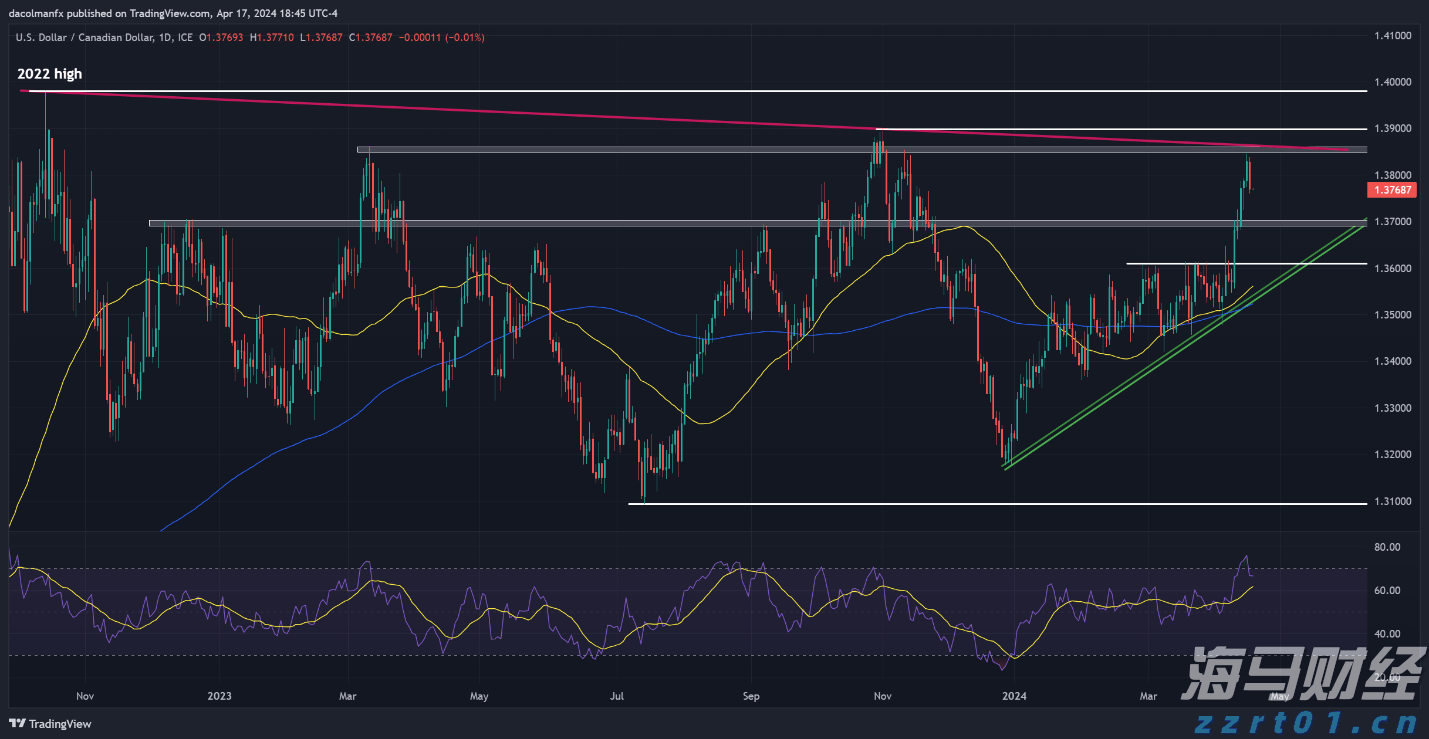 中信证券：趋势投资还是高切低策略？