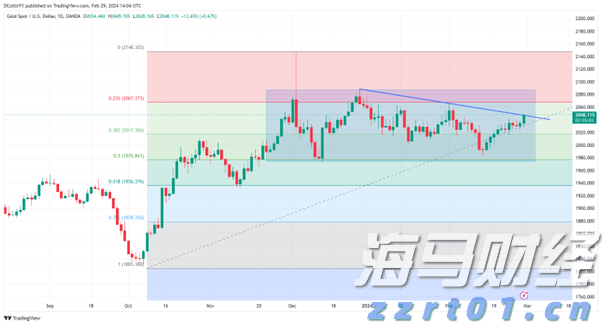 助力女企业家抢占“数字先机”
