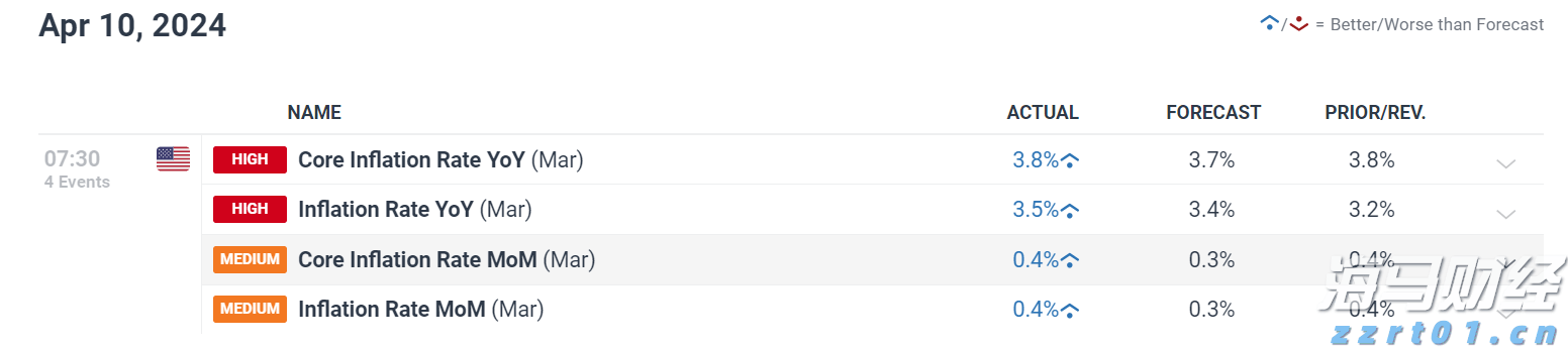 A股公告精选 | 中国石化(600028.SH)上半年预盈超200亿元 同比下滑近四成