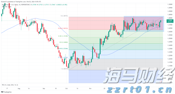2027年全国将完成新改建农村公路30万公里