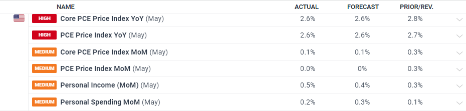 外媒：美国开始从叙利亚撤出数百名士兵