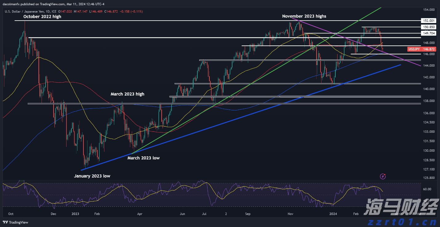 驴友无审批进入自然保护区核心区迷路，被罚款5000元