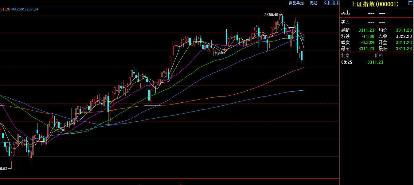 美股估值警报：Smead Capital称已抵达“死亡线”