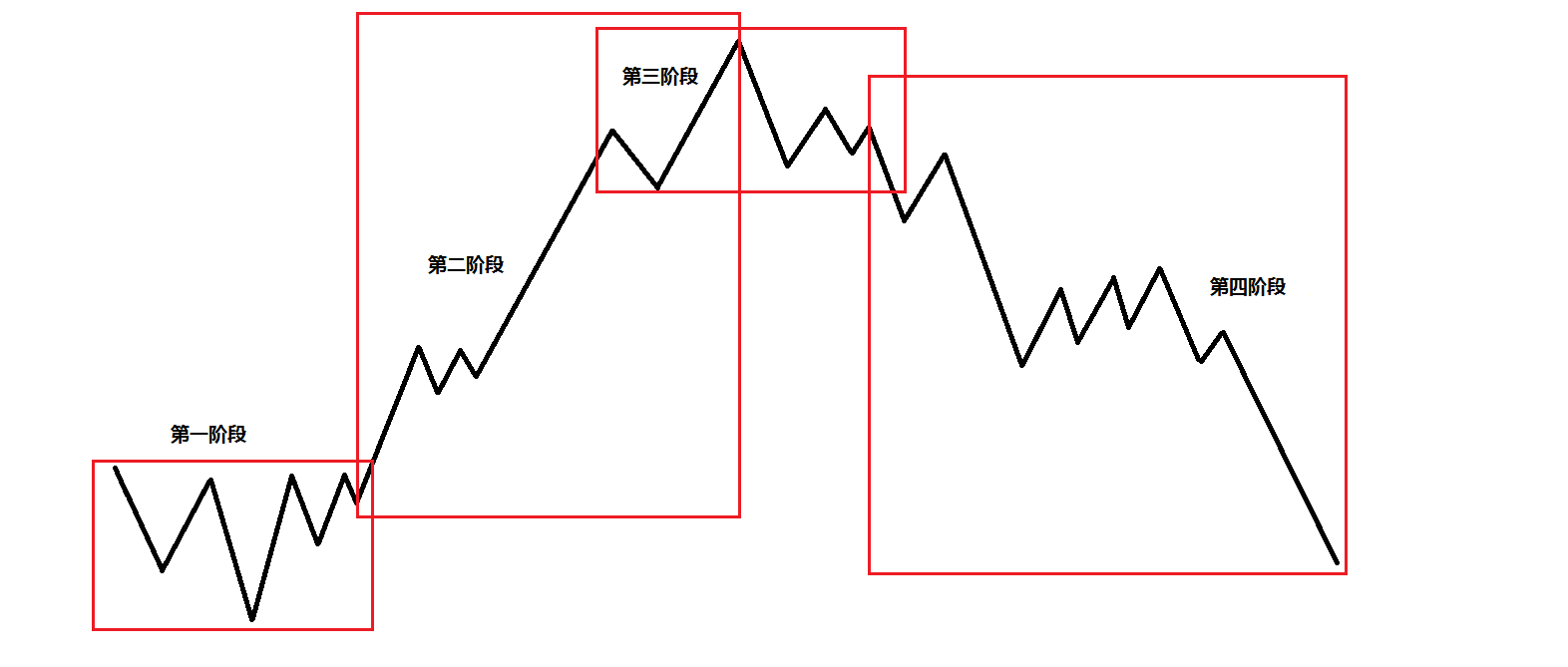 合肥寄递物流监管区域分中心  开展队伍建设