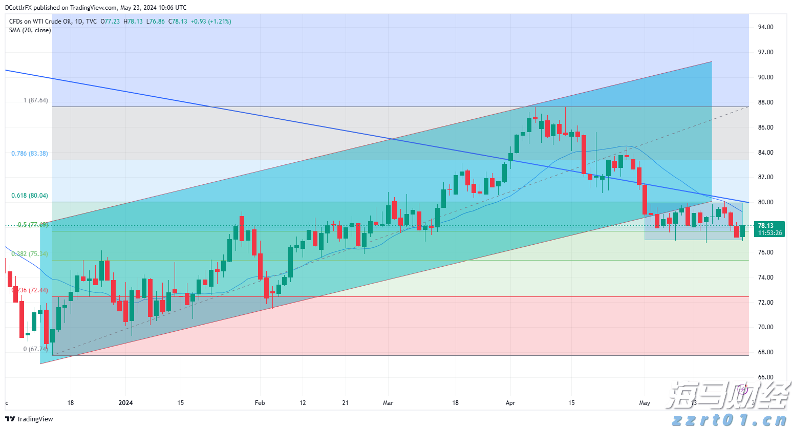 陕西集中销毁一批侵权假冒伪劣商品