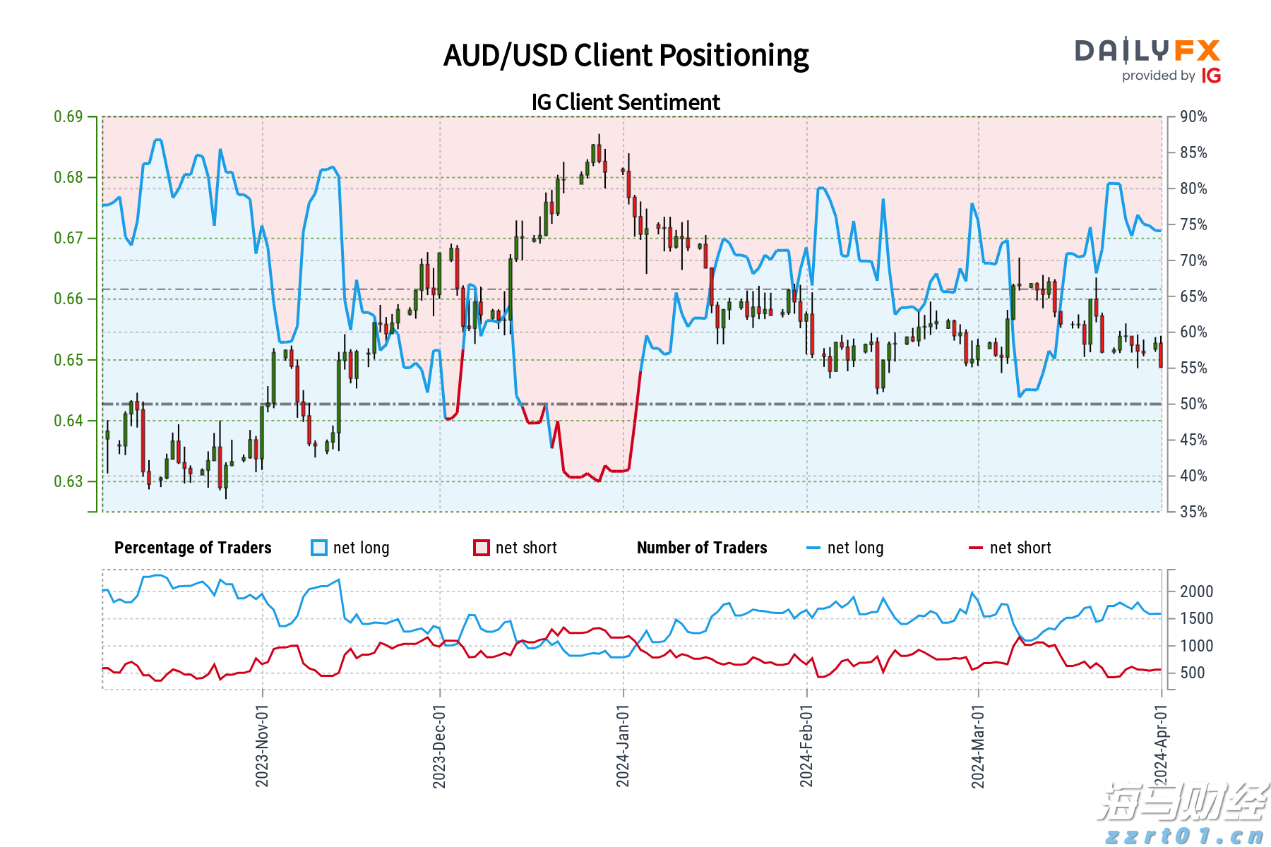 内塔尼亚胡称约10万巴勒斯坦平民已离开加沙城