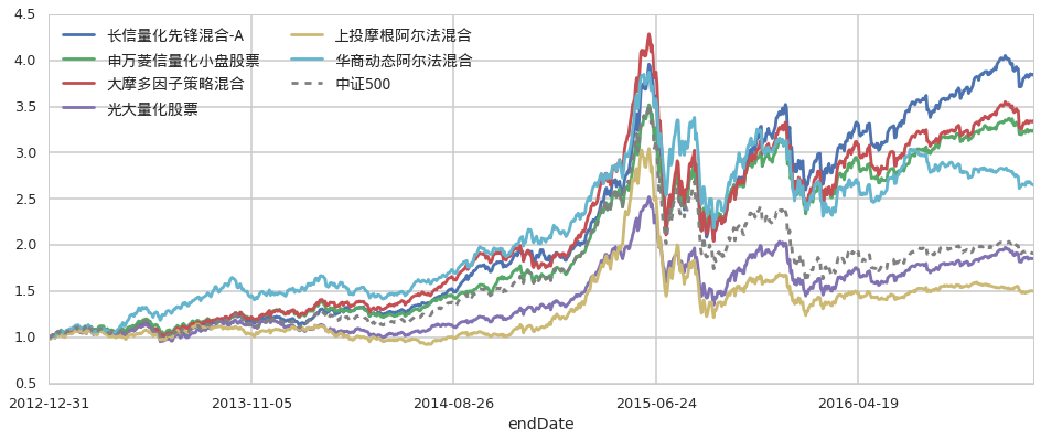 3万亿商业保理行业在新规下，将禁止“擦边球”消费贷款业务
